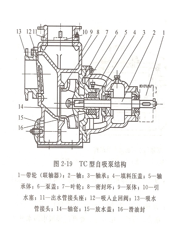 2tc-30自吸泵